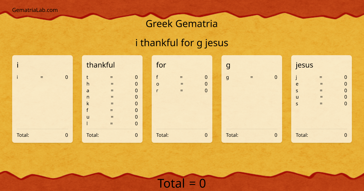 i thankful for g jesus in greek Gematria